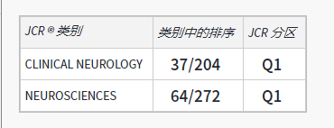
European Journal of Neurology（欧洲神经病学杂志）解锁投稿技巧需读懂这5点_十大外围足球平台app手机版(图7)